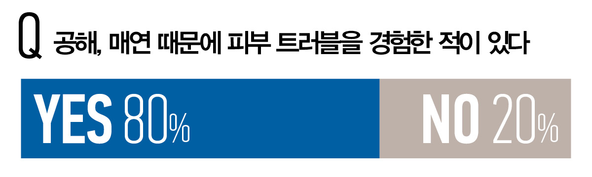 뷰티쁠 설문 조사