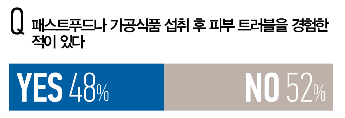 뷰티쁠 설문 조사