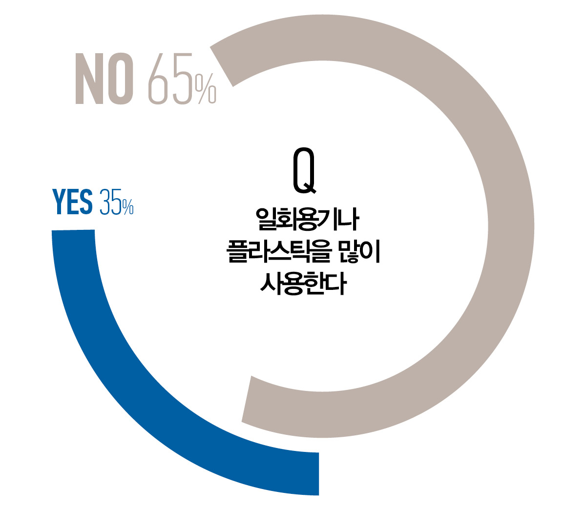 뷰티쁠 설문 조사
