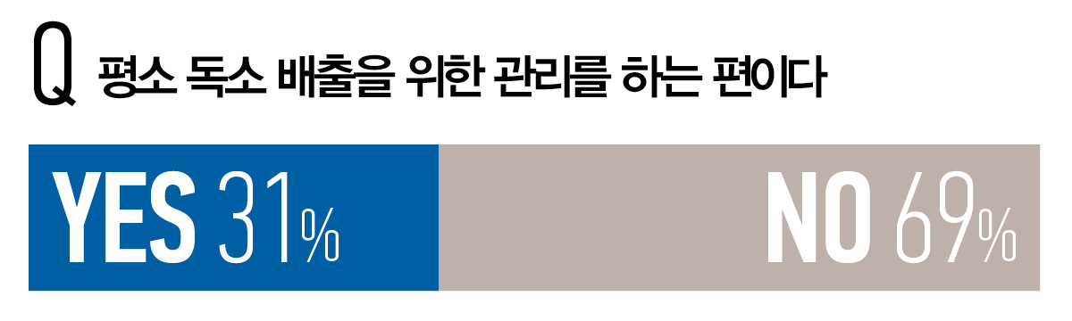뷰티쁠 설문 조사