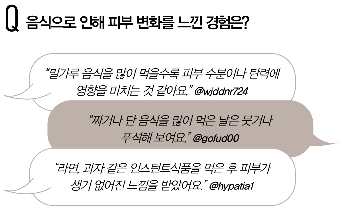 현대인 식습관 분석을 위한 설문조사