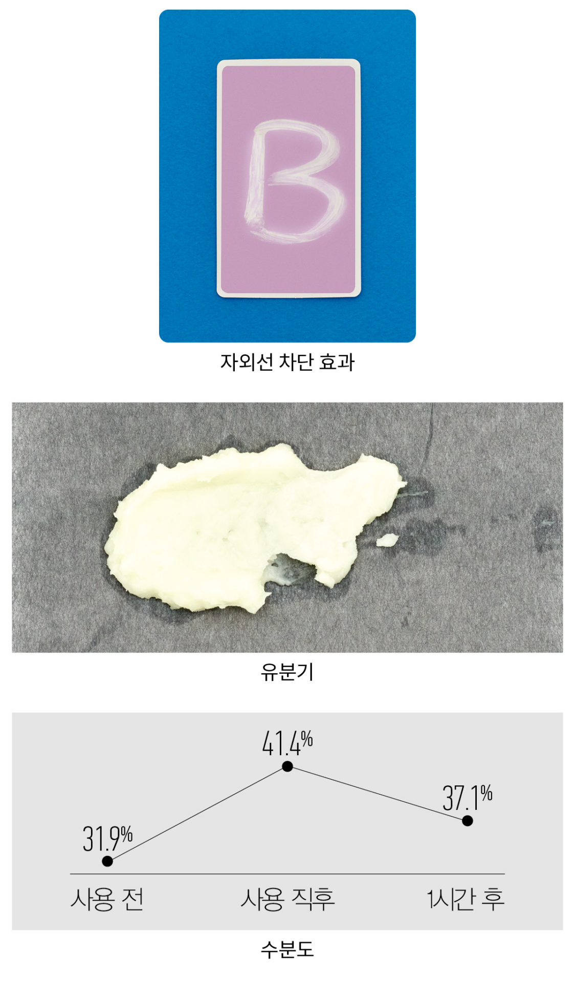 AHC 마스터즈 카밍 워터풀 선스틱 SPF50+/PA++++ 실험결과