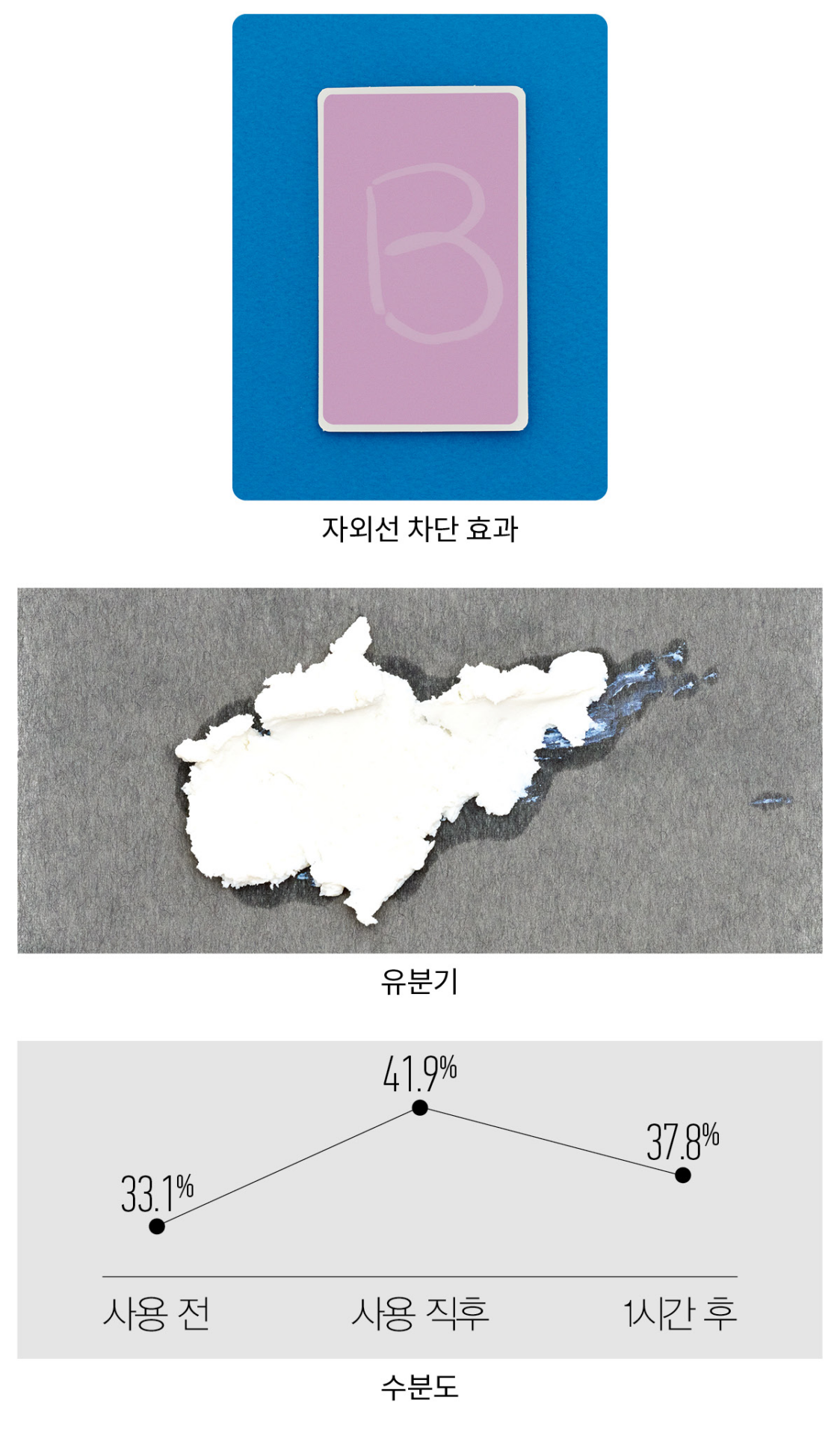 클라리케 선 프로텍션 스틱 SPF50+/PA++++ 실험결과