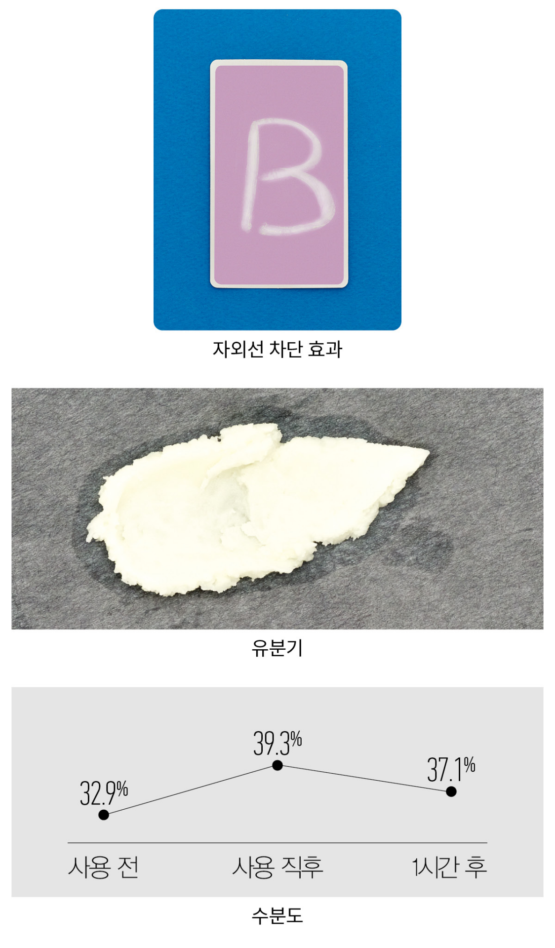 바이위시트렌드 포어 스무딩 바쿠치올 선스틱 SPF50+/PA++++  실험결과