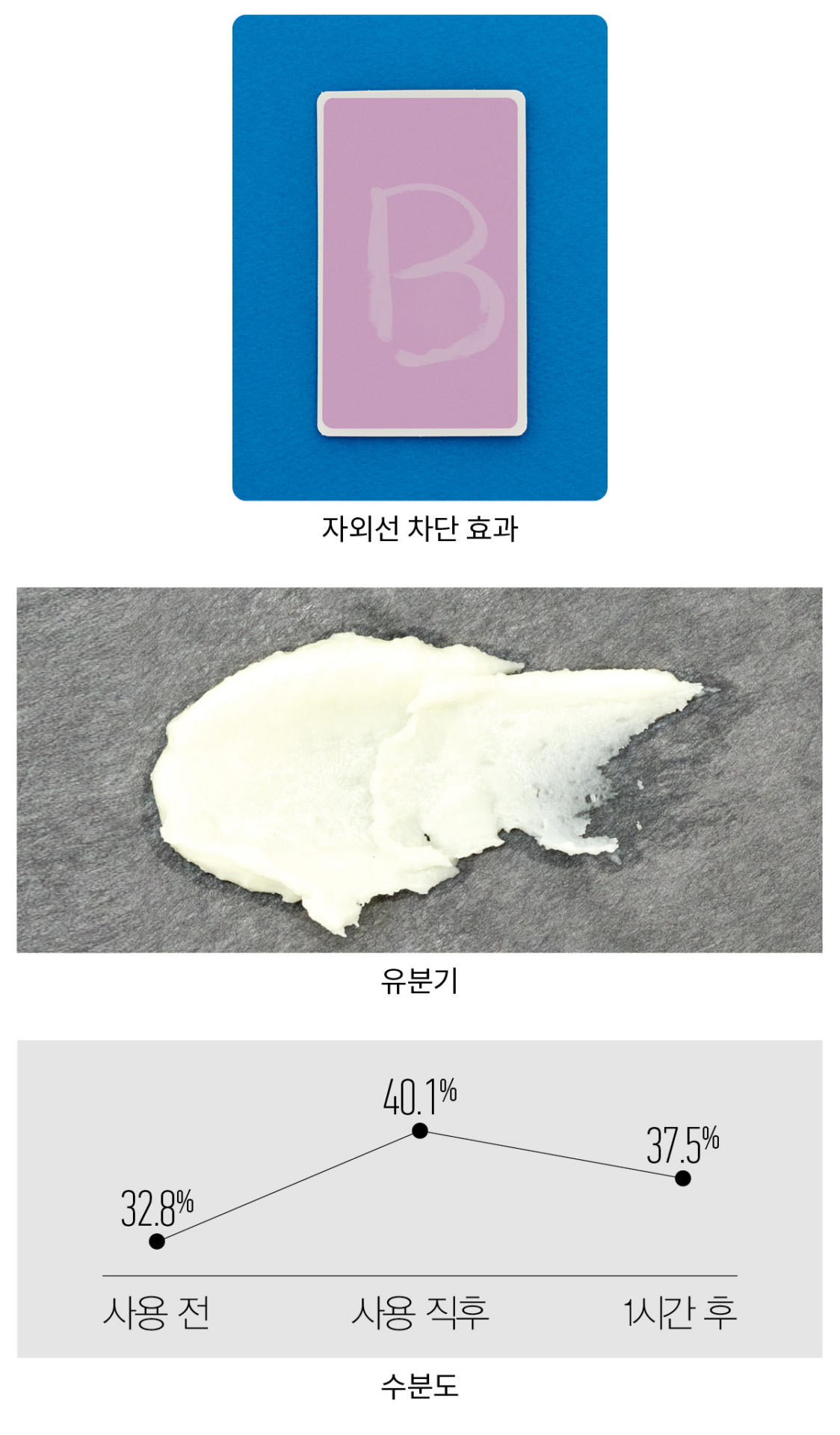 라곰 에어리 벨벳 선스틱 SPF50+/PA++++ 18g 실험결과