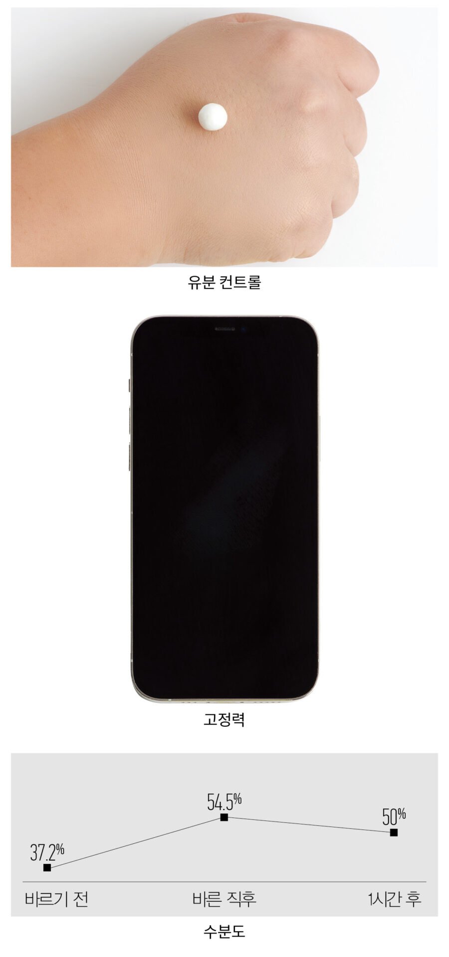 맥 스튜디오 픽스 롱웨어 쿠션 파운데이션 뷰티쁠 실험실