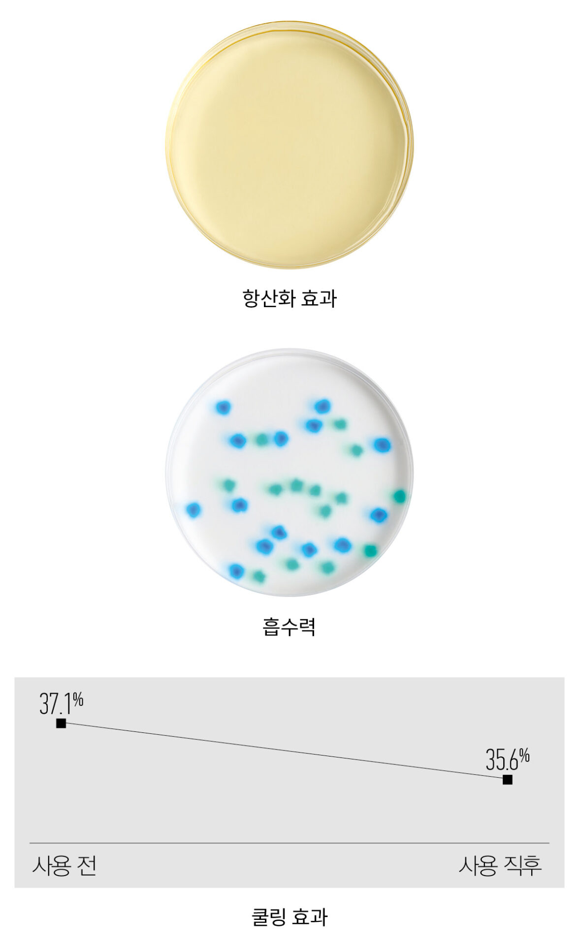 저스트에즈아이엠 아이엠 토닉 N3 인텐시브 스칼프 케어