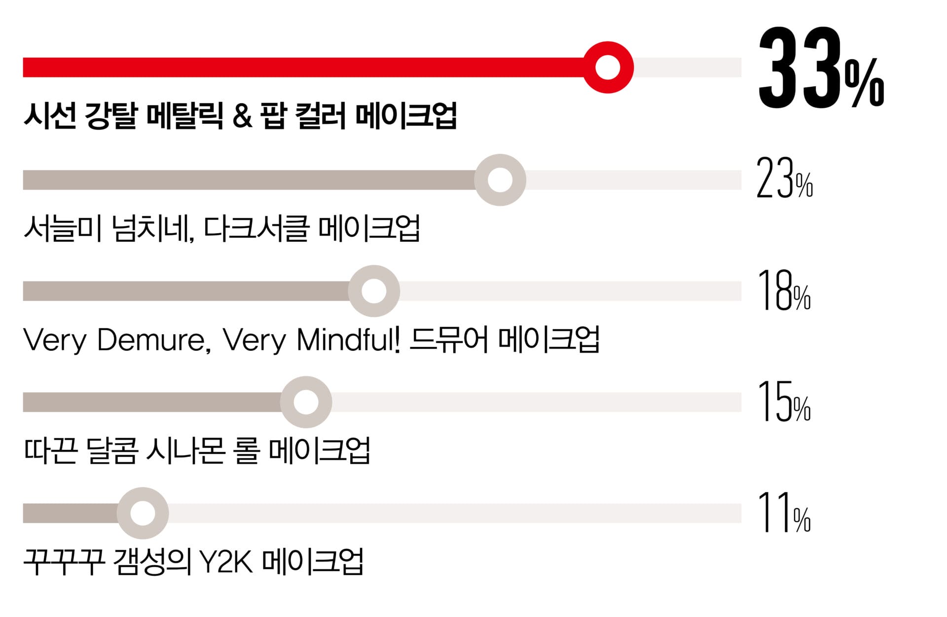 메탈락&팝 컬러 메이크업