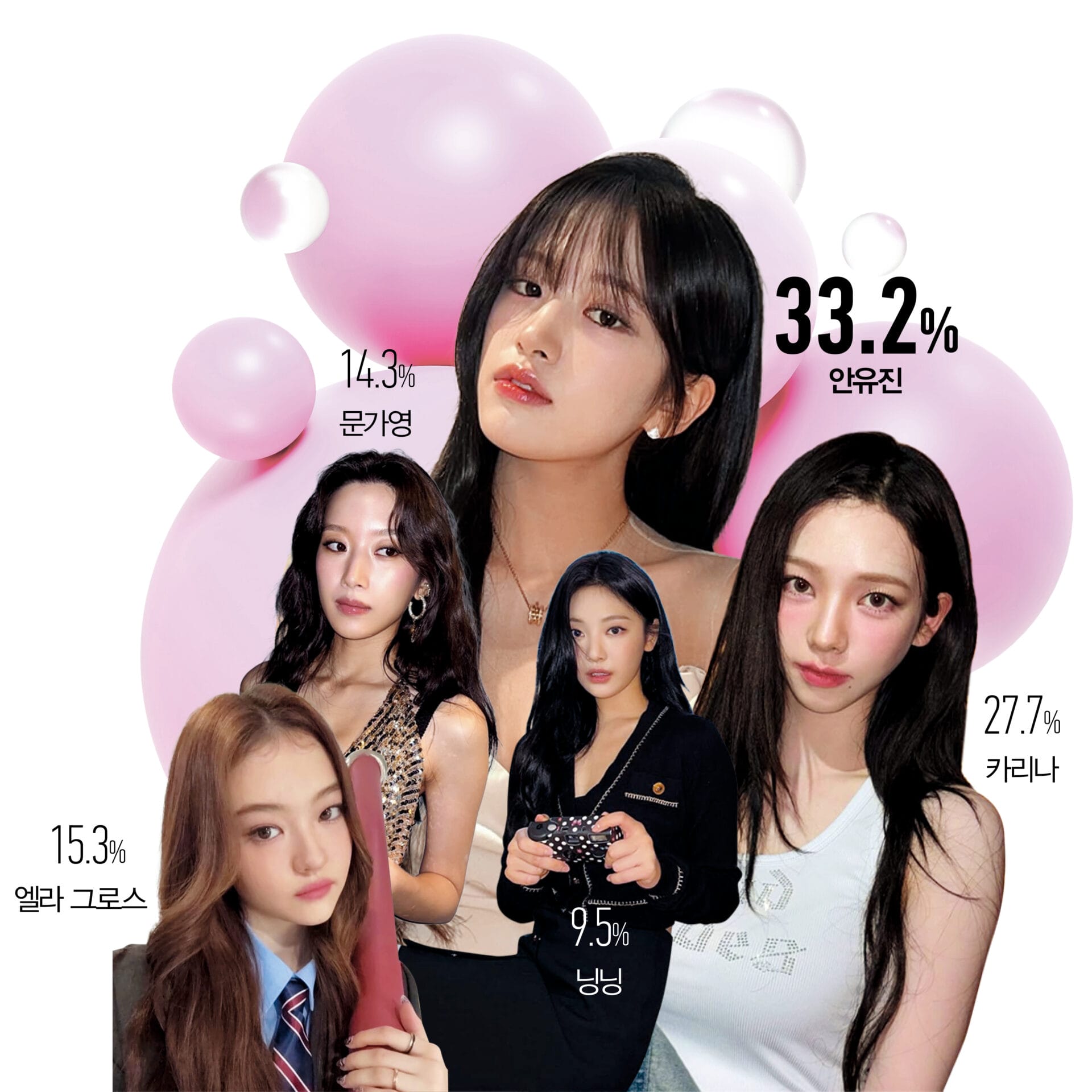 2025년 주목 받을 뷰티 신흥 강자는 누구?, 안유진