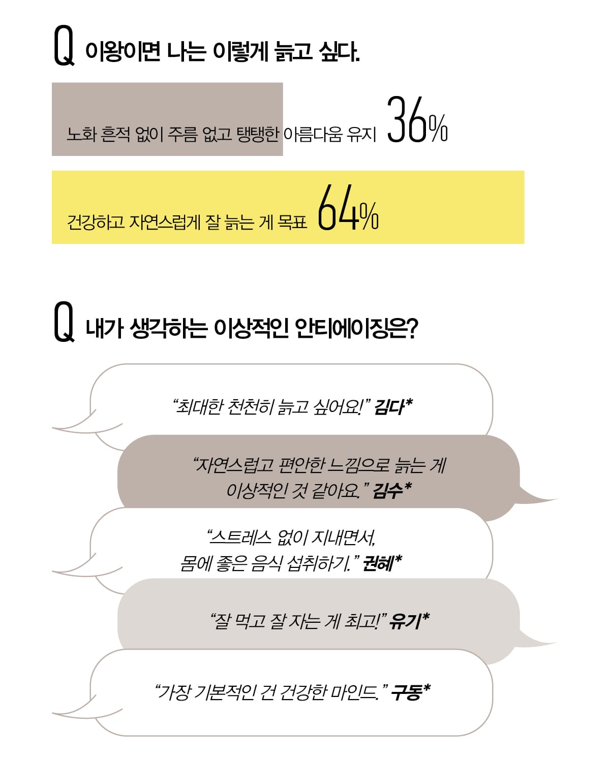 이왕이면 나는 이렇게 늙고 싶다, 내가 생각하는 이상적인 안티에이징은?