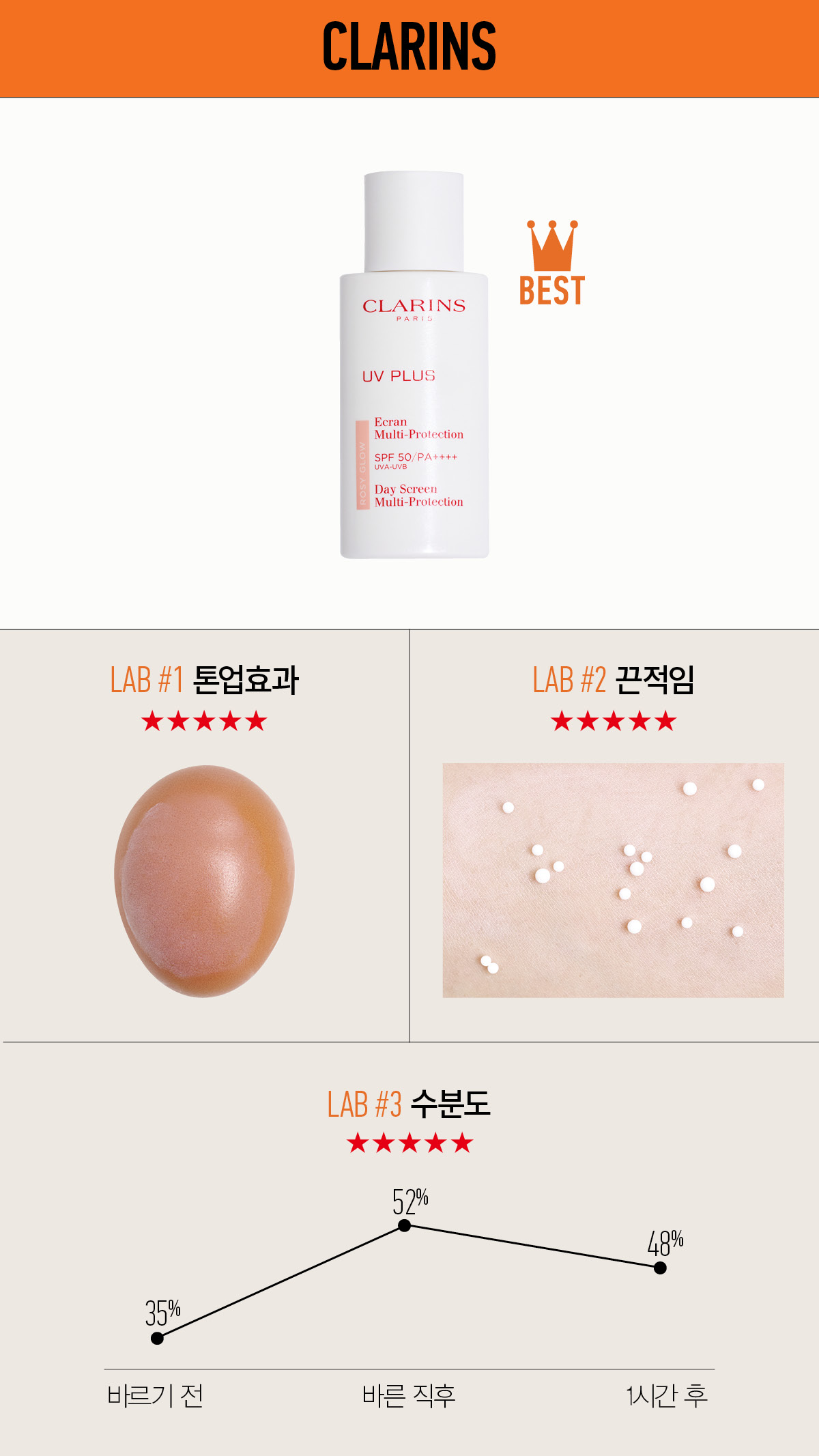 클라랑스 UV 플러스 로지 글로우 SPF50/PA++++