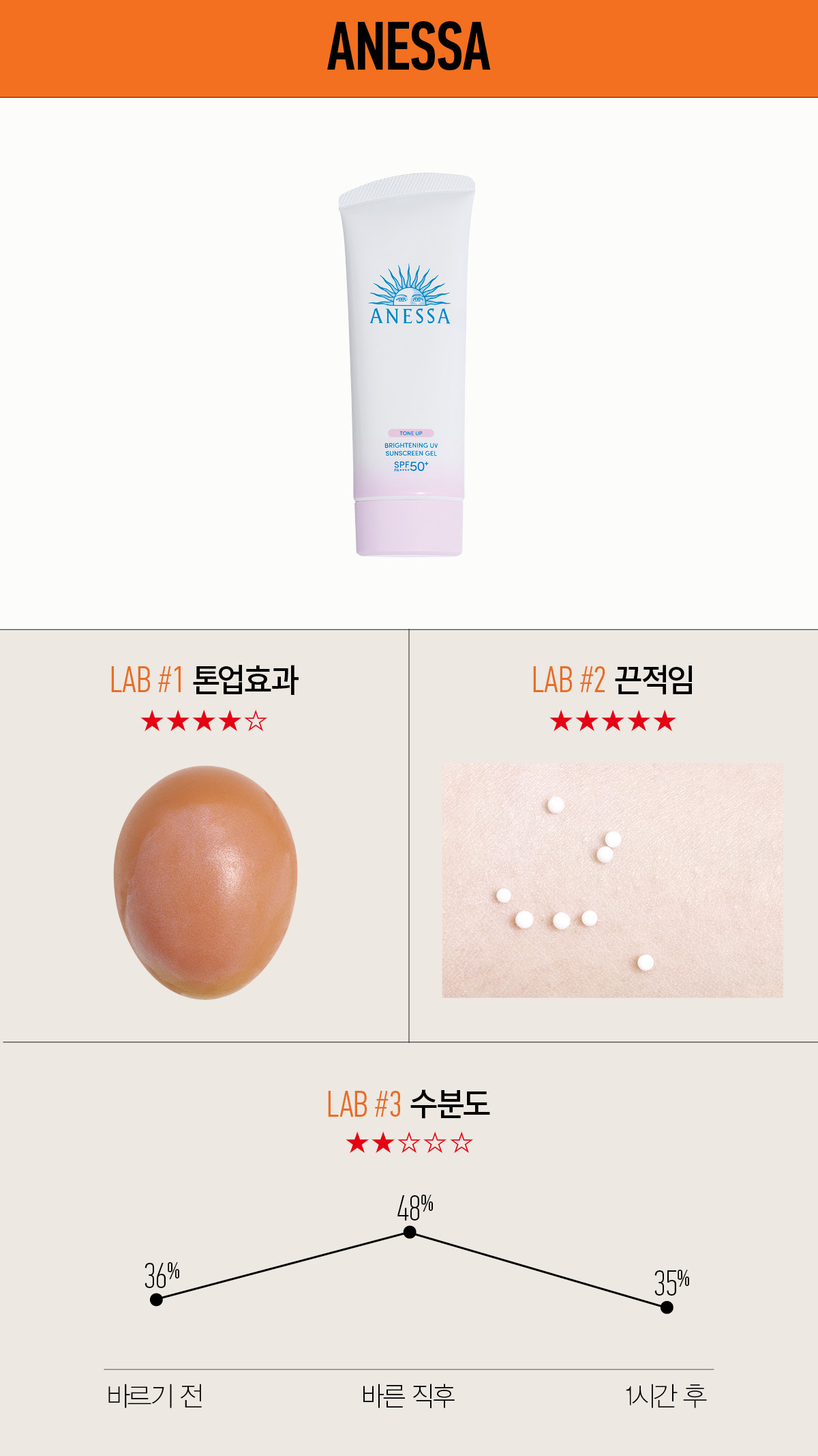 아넷사 브라이트닝 UV 선스크린 젤 NA SPF50+/PA++++