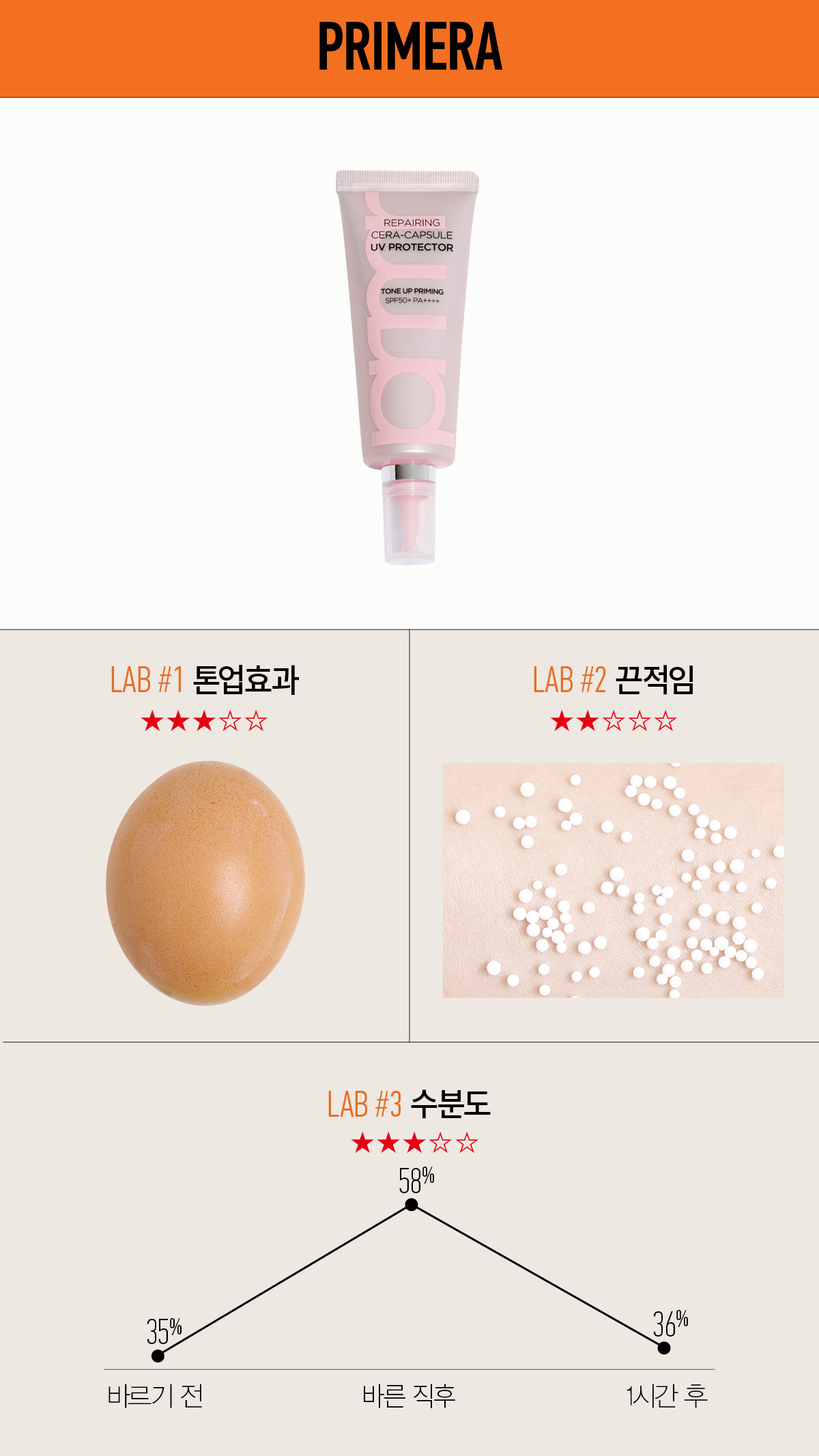 프리메라 리페어링 세라캡슐 UV 프로텍터 톤업 프라이밍
