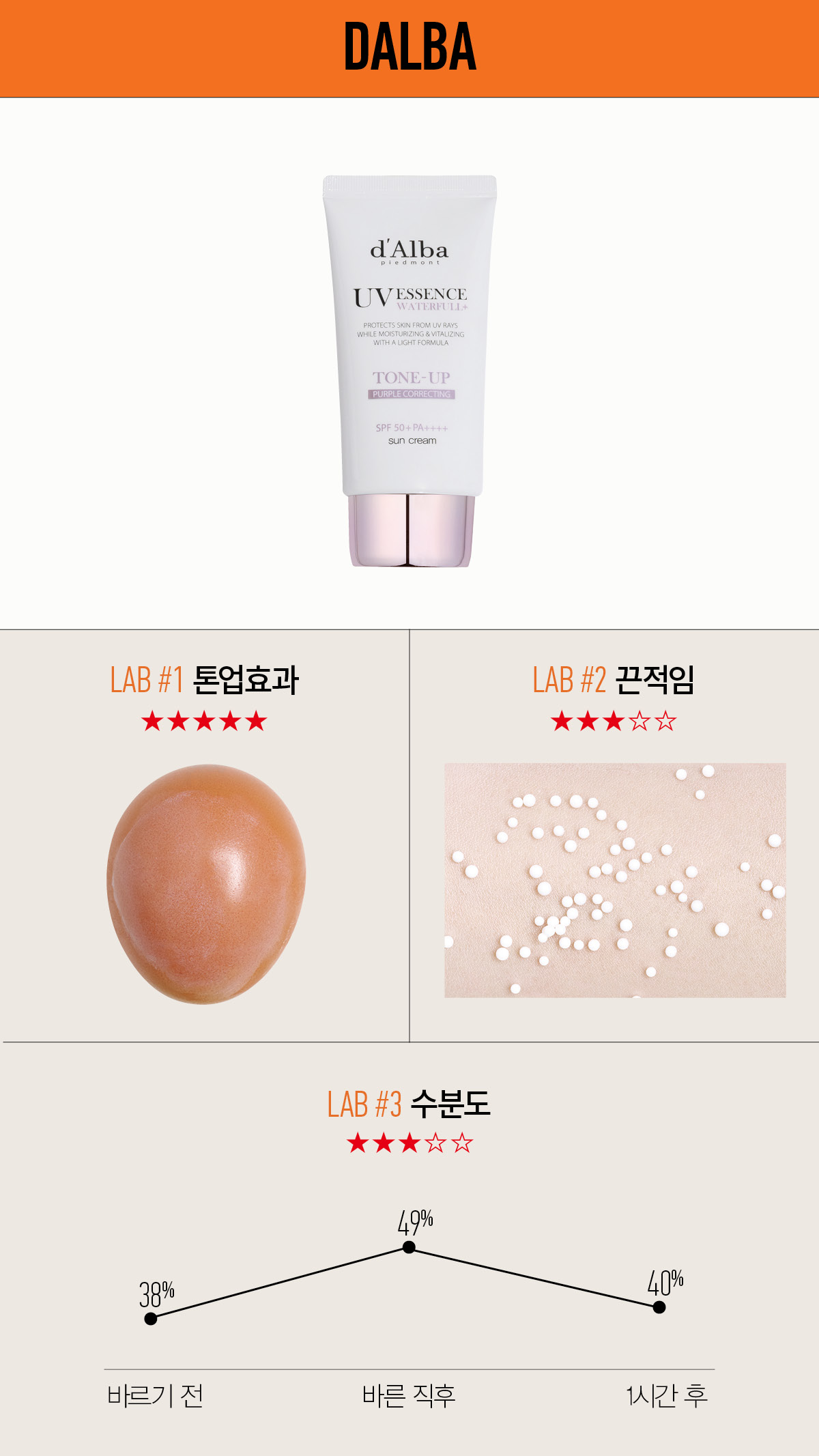 달바 워터풀 톤업 선크림 퍼플 SPF50+/PA++++ 