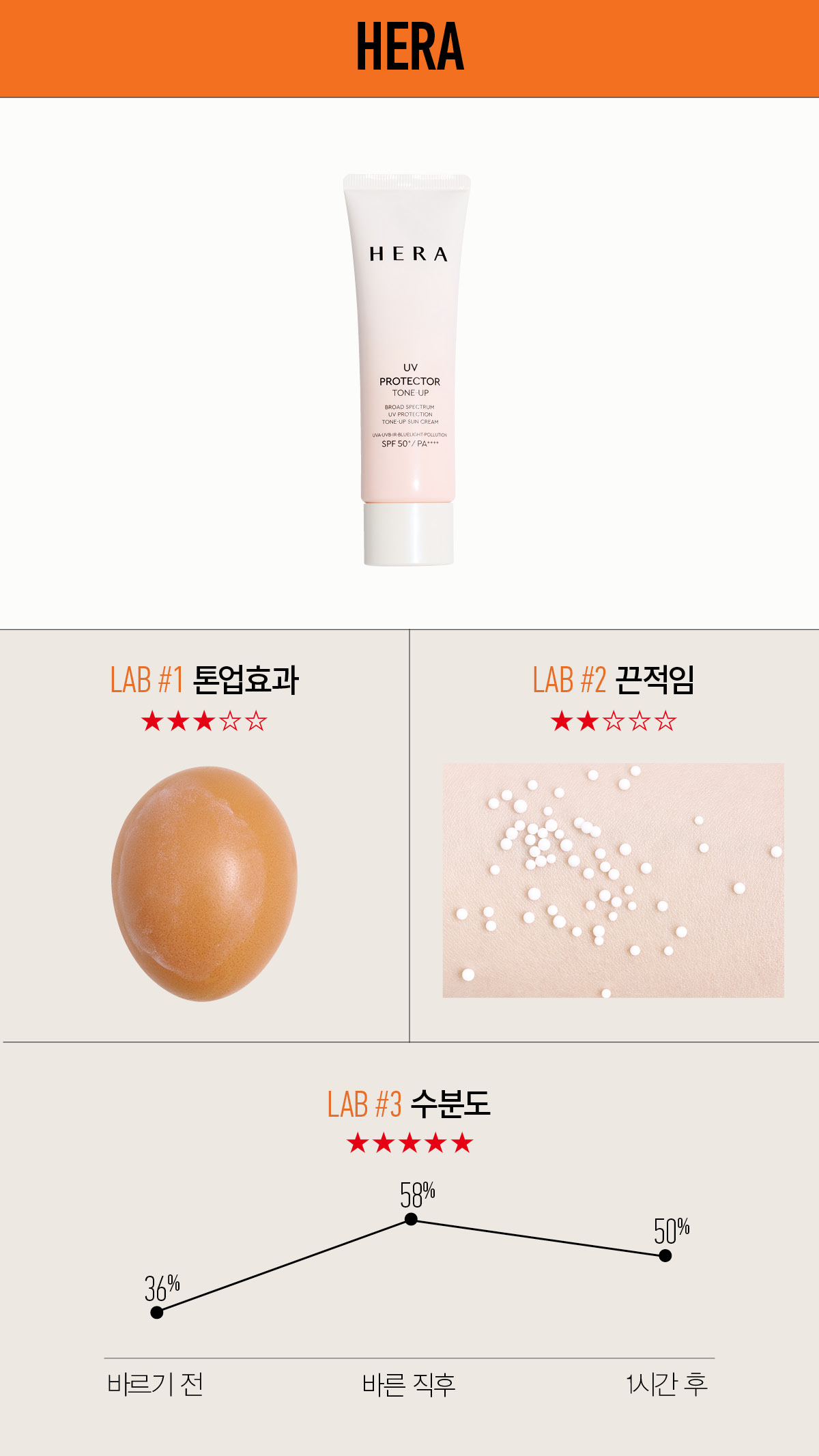 헤라 UV프로텍터 톤업 SPF50+/ PA++++