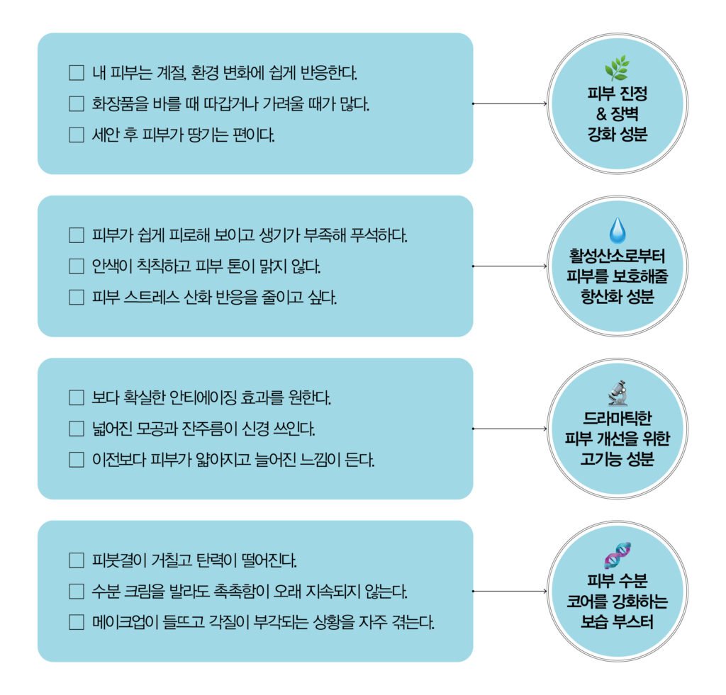 화장품 성분 체크리스트