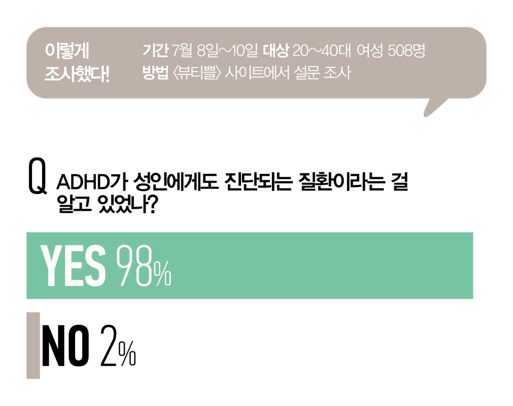 성인 ADHD 설문조사