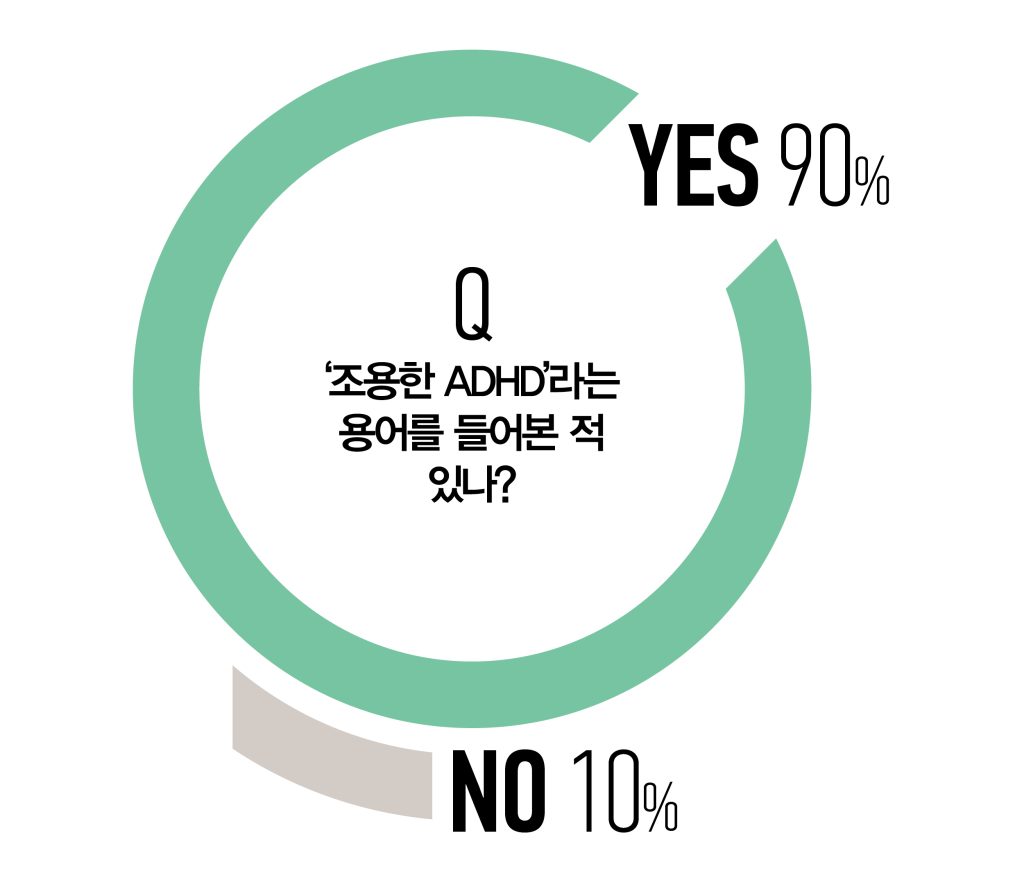 성인 ADHD 설문조사