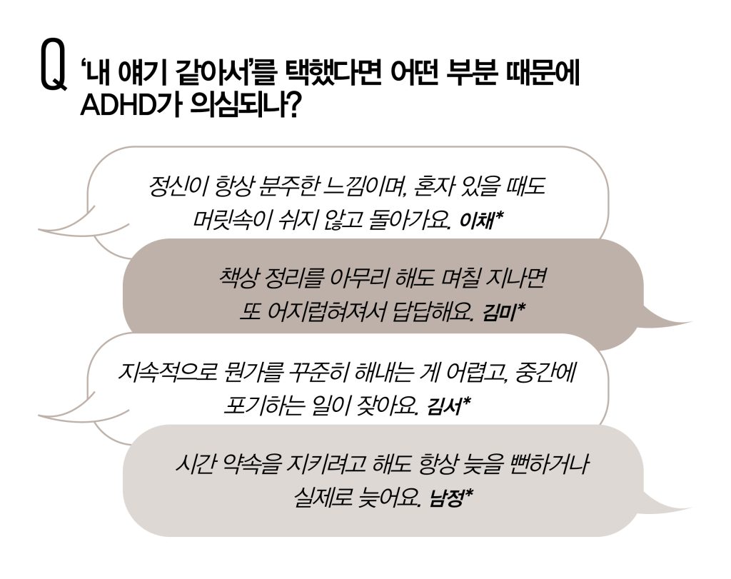 성인 ADHD 설문조사