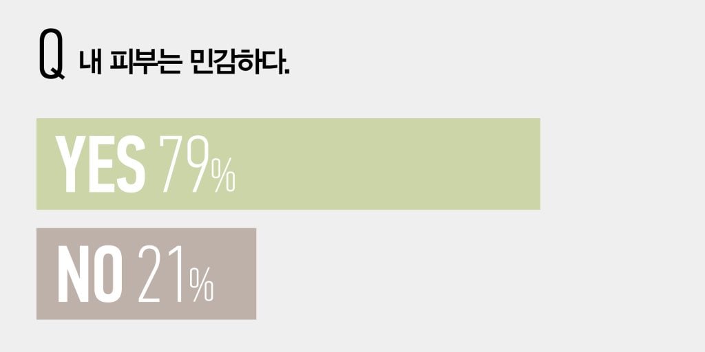 저자극 고기능 시대 : 피부는 예민해도 결과는 강력하게 기사 리서치