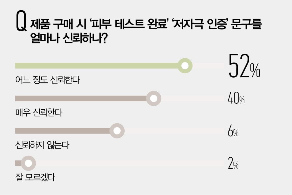 저자극 고기능 시대 : 피부는 예민해도 결과는 강력하게 기사 리서치