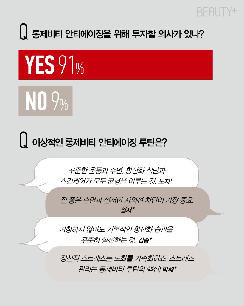 롱제비티 뷰티 관련 설문조사