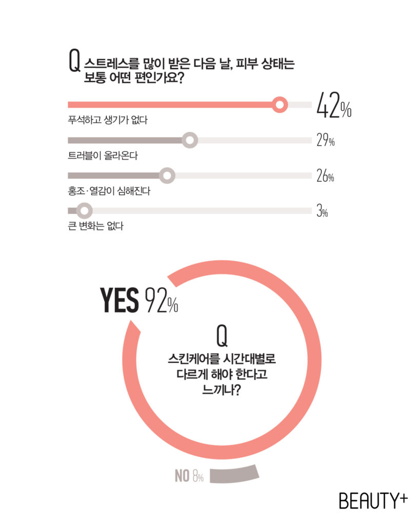 메타볼릭 스킨케어의 등장에 관련된 리서치