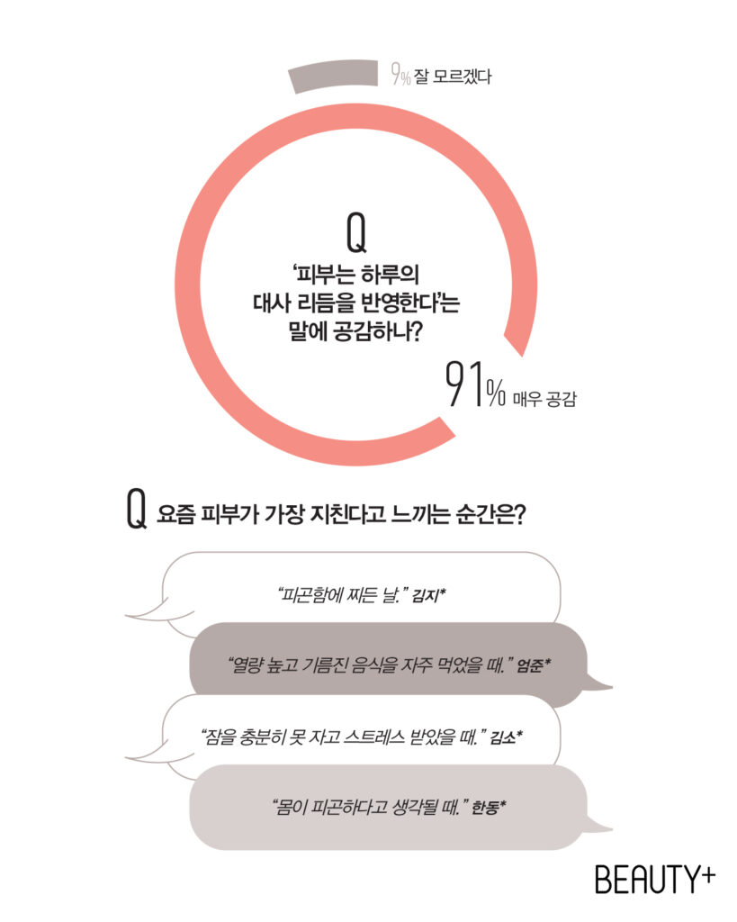 메타볼릭 스킨케어의 등장에 관련된 리서치