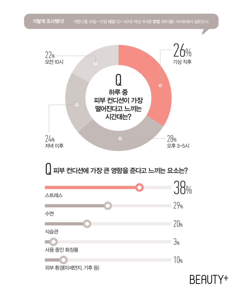 메타볼릭 스킨케어의 등장에 관련된 리서치