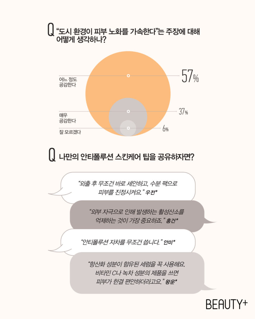 에어에이징 관련 설문조사 결과
