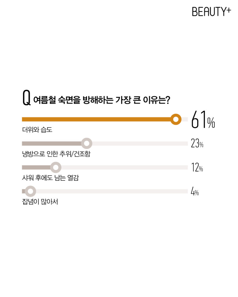 열대야 불면증 리서치