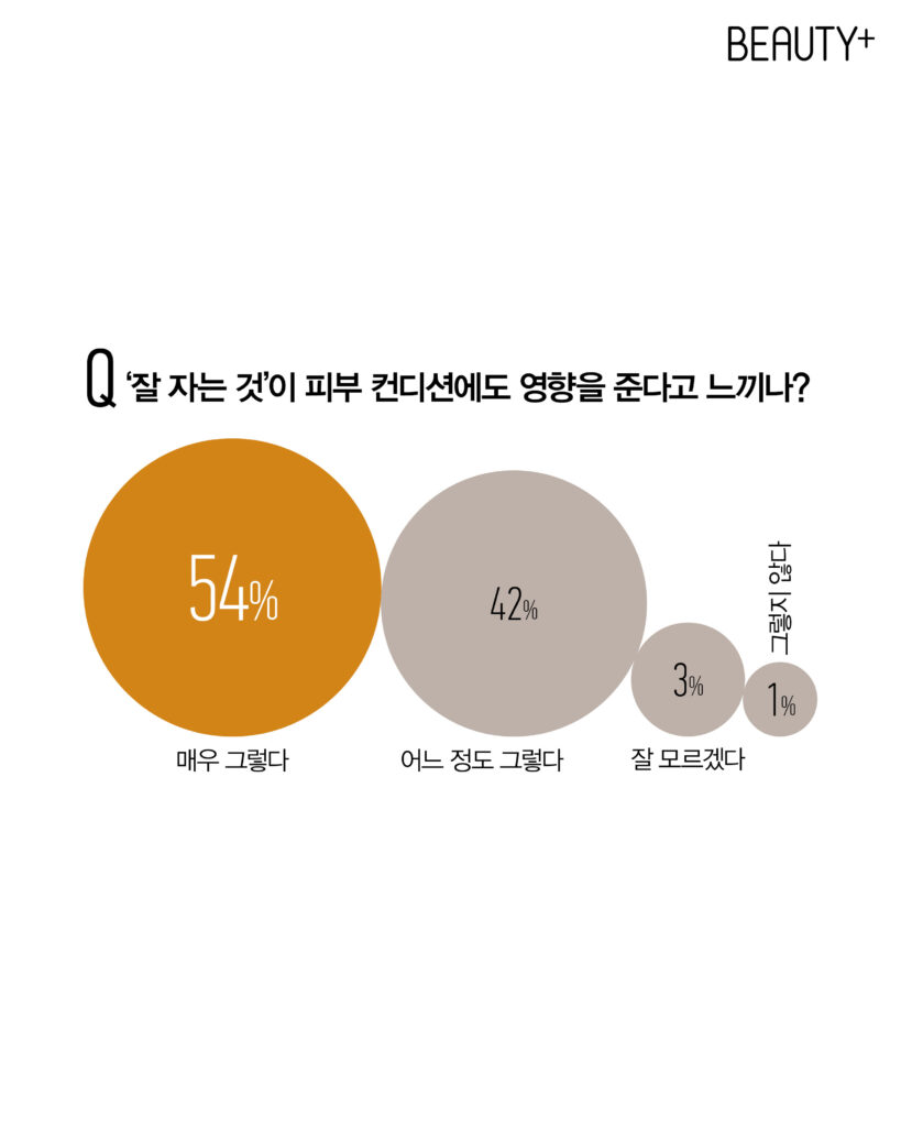 열대야 불면증 리서치