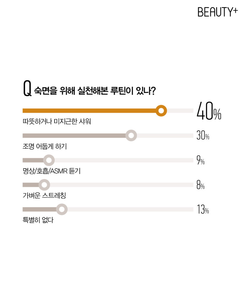 열대야 불면증 리서치