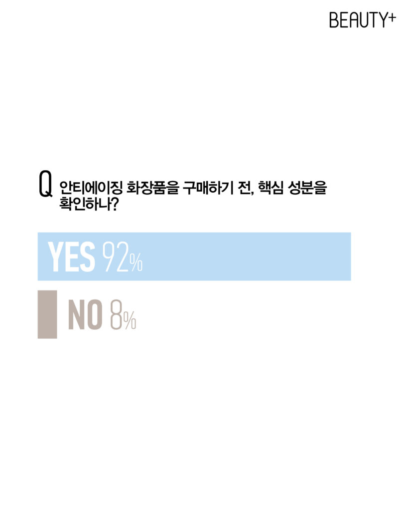 안티에이징 화장품 성분 관련 리서치