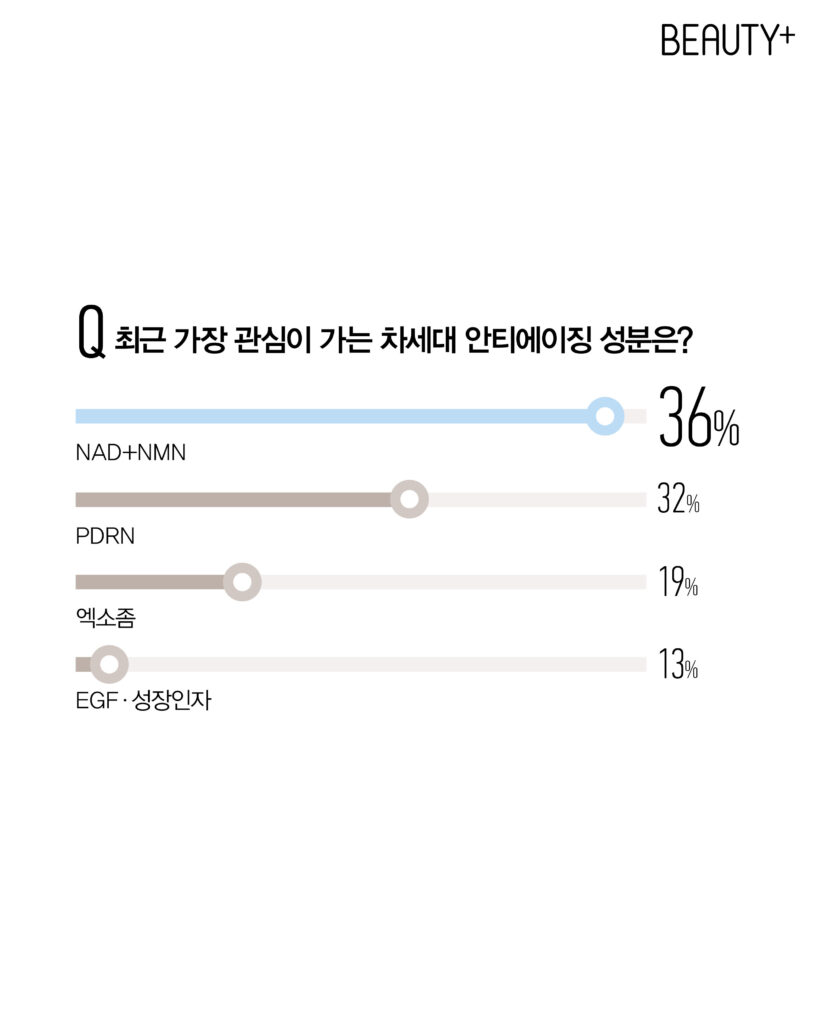 안티에이징 화장품 성분 관련 리서치