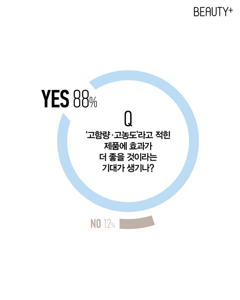 안티에이징 화장품 성분 관련 리서치